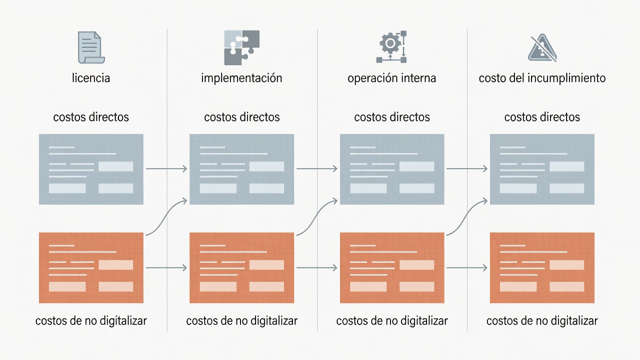 Matriz para calcular el costo total de una plataforma de gestión documental de contratistas salmoneros.