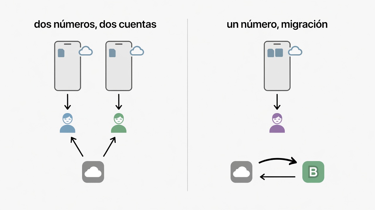 Comparación entre usar dos cuentas o migrar un número a WhatsApp Business