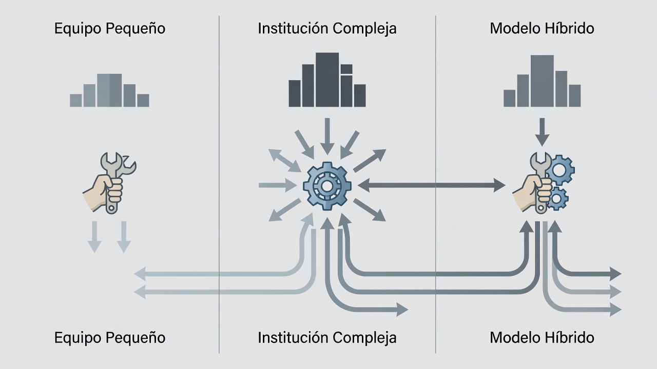 Matriz de decisión entre gestión manual, plataforma especializada y enfoque híbrido según complejidad institucional.